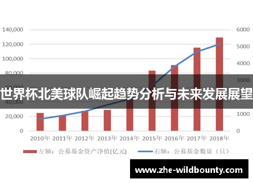 世界杯北美球队崛起趋势分析与未来发展展望