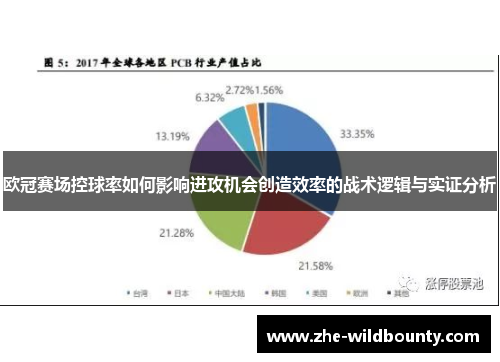 欧冠赛场控球率如何影响进攻机会创造效率的战术逻辑与实证分析